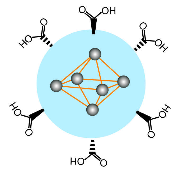Multi-Carboxylic MOFs Linkers